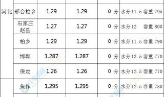 新小麦多少钱一斤 新小麦多少钱一斤